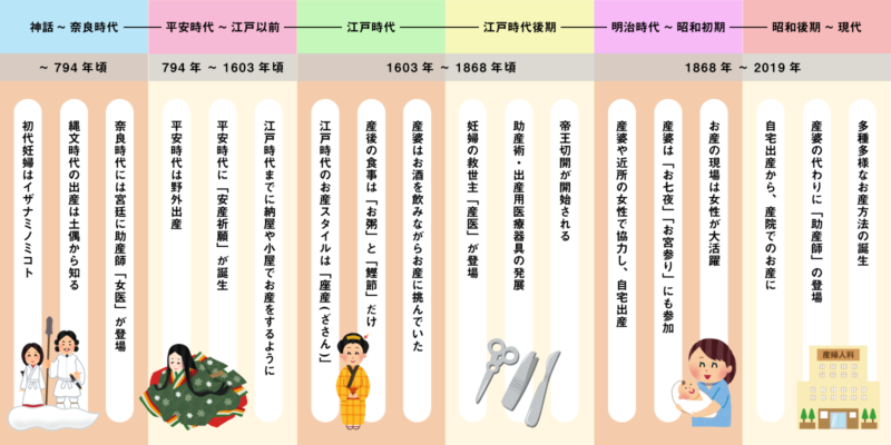 出産ってほんとに大変！壮絶すぎる、日本の出産の歴史